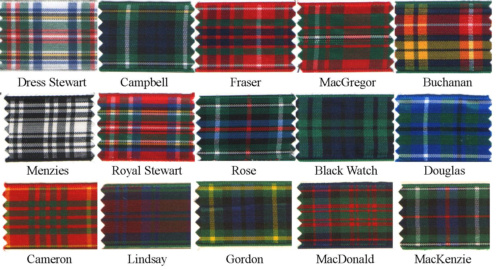 Tartan Ribbon Chart